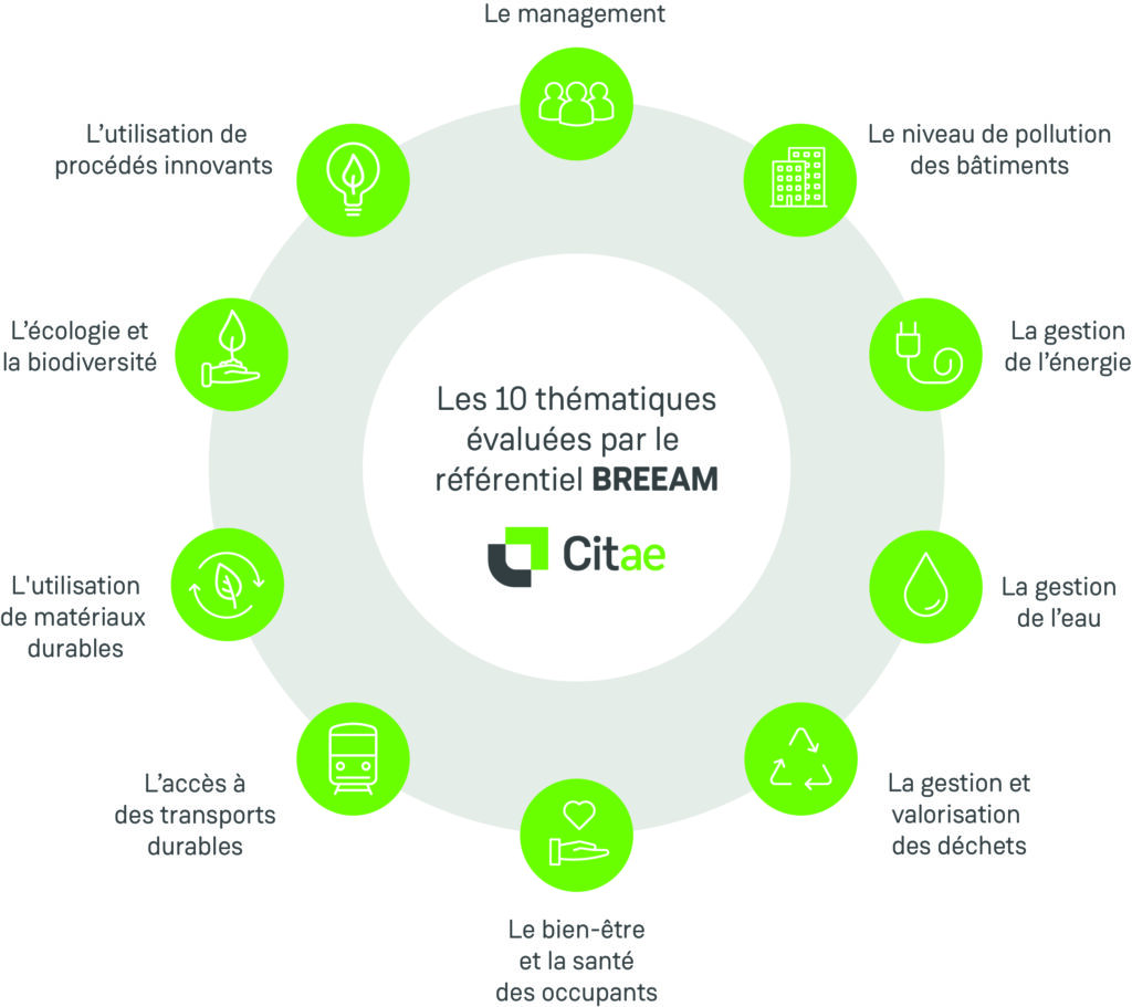 Les-10-criteres-obtention-label-BREEAM-1024x911 certification breeam stegys